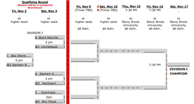 Suffolk Division I Football Brackets Released | Sachem Report